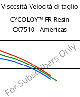 Viscosità-Velocità di taglio , CYCOLOY™ FR Resin CX7510 - Americas, (PC+ABS), SABIC