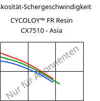 Viskosität-Schergeschwindigkeit , CYCOLOY™ FR Resin CX7510 - Asia, (PC+ABS), SABIC