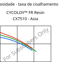 Viscosidade - taxa de cisalhamento , CYCOLOY™ FR Resin CX7510 - Asia, (PC+ABS), SABIC