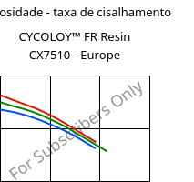 Viscosidade - taxa de cisalhamento , CYCOLOY™ FR Resin CX7510 - Europe, (PC+ABS), SABIC