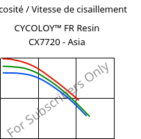 Viscosité / Vitesse de cisaillement , CYCOLOY™ FR Resin CX7720 - Asia, (PC+ABS), SABIC