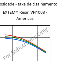 Viscosidade - taxa de cisalhamento , EXTEM™  Resin VH1003 - Americas, PI, SABIC