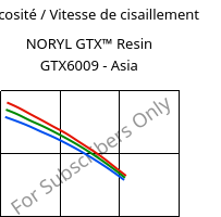 Viscosité / Vitesse de cisaillement , NORYL GTX™  Resin GTX6009 - Asia, (PPE+PA*), SABIC