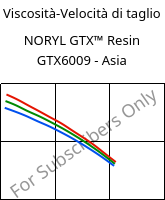 Viscosità-Velocità di taglio , NORYL GTX™  Resin GTX6009 - Asia, (PPE+PA*), SABIC