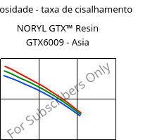 Viscosidade - taxa de cisalhamento , NORYL GTX™  Resin GTX6009 - Asia, (PPE+PA*), SABIC