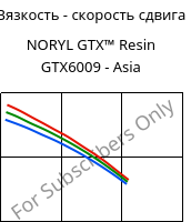 Вязкость - скорость сдвига , NORYL GTX™  Resin GTX6009 - Asia, (PPE+PA*), SABIC