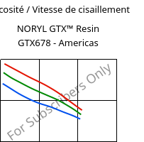 Viscosité / Vitesse de cisaillement , NORYL GTX™  Resin GTX678 - Americas, (PPE+PA*), SABIC