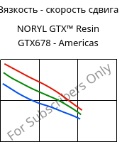 Вязкость - скорость сдвига , NORYL GTX™  Resin GTX678 - Americas, (PPE+PA*), SABIC