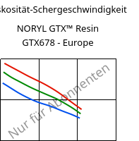Viskosität-Schergeschwindigkeit , NORYL GTX™  Resin GTX678 - Europe, (PPE+PA*), SABIC
