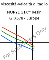 Viscosità-Velocità di taglio , NORYL GTX™  Resin GTX678 - Europe, (PPE+PA*), SABIC