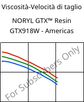 Viscosità-Velocità di taglio , NORYL GTX™  Resin GTX918W - Americas, (PPE+PA*), SABIC