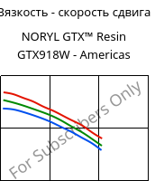Вязкость - скорость сдвига , NORYL GTX™  Resin GTX918W - Americas, (PPE+PA*), SABIC