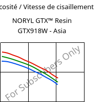 Viscosité / Vitesse de cisaillement , NORYL GTX™  Resin GTX918W - Asia, (PPE+PA*), SABIC