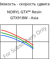 Вязкость - скорость сдвига , NORYL GTX™  Resin GTX918W - Asia, (PPE+PA*), SABIC