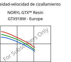 Viscosidad-velocidad de cizallamiento , NORYL GTX™  Resin GTX918W - Europe, (PPE+PA*), SABIC