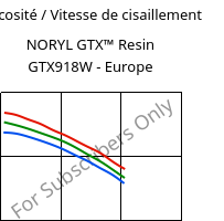 Viscosité / Vitesse de cisaillement , NORYL GTX™  Resin GTX918W - Europe, (PPE+PA*), SABIC