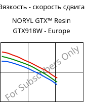 Вязкость - скорость сдвига , NORYL GTX™  Resin GTX918W - Europe, (PPE+PA*), SABIC