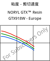 粘度－剪切速度 , NORYL GTX™  Resin GTX918W - Europe, (PPE+PA*), SABIC
