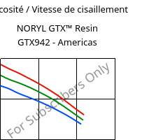 Viscosité / Vitesse de cisaillement , NORYL GTX™  Resin GTX942 - Americas, (PPE+PA*), SABIC