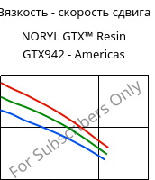 Вязкость - скорость сдвига , NORYL GTX™  Resin GTX942 - Americas, (PPE+PA*), SABIC