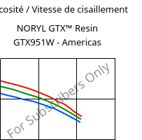 Viscosité / Vitesse de cisaillement , NORYL GTX™  Resin GTX951W - Americas, (PPE+PA*), SABIC