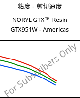 粘度－剪切速度 , NORYL GTX™  Resin GTX951W - Americas, (PPE+PA*), SABIC