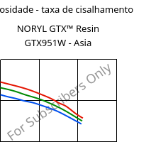 Viscosidade - taxa de cisalhamento , NORYL GTX™  Resin GTX951W - Asia, (PPE+PA*), SABIC
