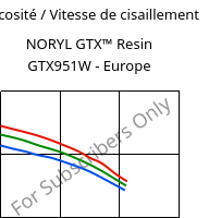 Viscosité / Vitesse de cisaillement , NORYL GTX™  Resin GTX951W - Europe, (PPE+PA*), SABIC