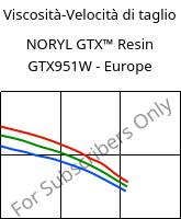 Viscosità-Velocità di taglio , NORYL GTX™  Resin GTX951W - Europe, (PPE+PA*), SABIC