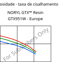 Viscosidade - taxa de cisalhamento , NORYL GTX™  Resin GTX951W - Europe, (PPE+PA*), SABIC
