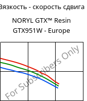 Вязкость - скорость сдвига , NORYL GTX™  Resin GTX951W - Europe, (PPE+PA*), SABIC