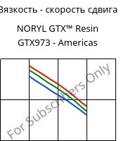 Вязкость - скорость сдвига , NORYL GTX™  Resin GTX973 - Americas, (PPE+PA*), SABIC