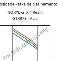 Viscosidade - taxa de cisalhamento , NORYL GTX™  Resin GTX973 - Asia, (PPE+PA*), SABIC