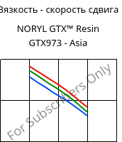 Вязкость - скорость сдвига , NORYL GTX™  Resin GTX973 - Asia, (PPE+PA*), SABIC