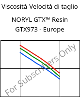 Viscosità-Velocità di taglio , NORYL GTX™  Resin GTX973 - Europe, (PPE+PA*), SABIC