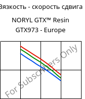 Вязкость - скорость сдвига , NORYL GTX™  Resin GTX973 - Europe, (PPE+PA*), SABIC