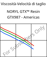 Viscosità-Velocità di taglio , NORYL GTX™  Resin GTX987 - Americas, (PPE+PA*)-MF, SABIC