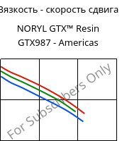 Вязкость - скорость сдвига , NORYL GTX™  Resin GTX987 - Americas, (PPE+PA*)-MF, SABIC