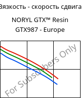 Вязкость - скорость сдвига , NORYL GTX™  Resin GTX987 - Europe, (PPE+PA*)-MF, SABIC