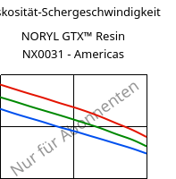 Viskosität-Schergeschwindigkeit , NORYL GTX™  Resin NX0031 - Americas, (PPE+PA*), SABIC