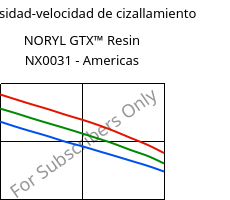 Viscosidad-velocidad de cizallamiento , NORYL GTX™  Resin NX0031 - Americas, (PPE+PA*), SABIC