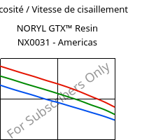 Viscosité / Vitesse de cisaillement , NORYL GTX™  Resin NX0031 - Americas, (PPE+PA*), SABIC