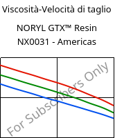 Viscosità-Velocità di taglio , NORYL GTX™  Resin NX0031 - Americas, (PPE+PA*), SABIC