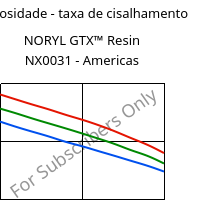 Viscosidade - taxa de cisalhamento , NORYL GTX™  Resin NX0031 - Americas, (PPE+PA*), SABIC