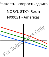 Вязкость - скорость сдвига , NORYL GTX™  Resin NX0031 - Americas, (PPE+PA*), SABIC