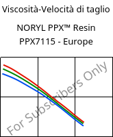 Viscosità-Velocità di taglio , NORYL PPX™  Resin PPX7115 - Europe, (PPE+PP), SABIC