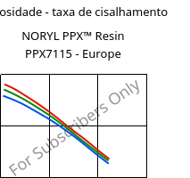 Viscosidade - taxa de cisalhamento , NORYL PPX™  Resin PPX7115 - Europe, (PPE+PP), SABIC