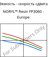 Вязкость - скорость сдвига , NORYL™ Resin FP3060 - Europe, (PPE+PS), SABIC