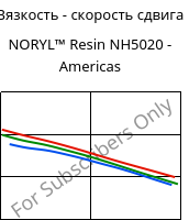 Вязкость - скорость сдвига , NORYL™ Resin NH5020 - Americas, (PPE+PS), SABIC