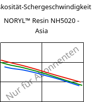 Viskosität-Schergeschwindigkeit , NORYL™ Resin NH5020 - Asia, (PPE+PS), SABIC